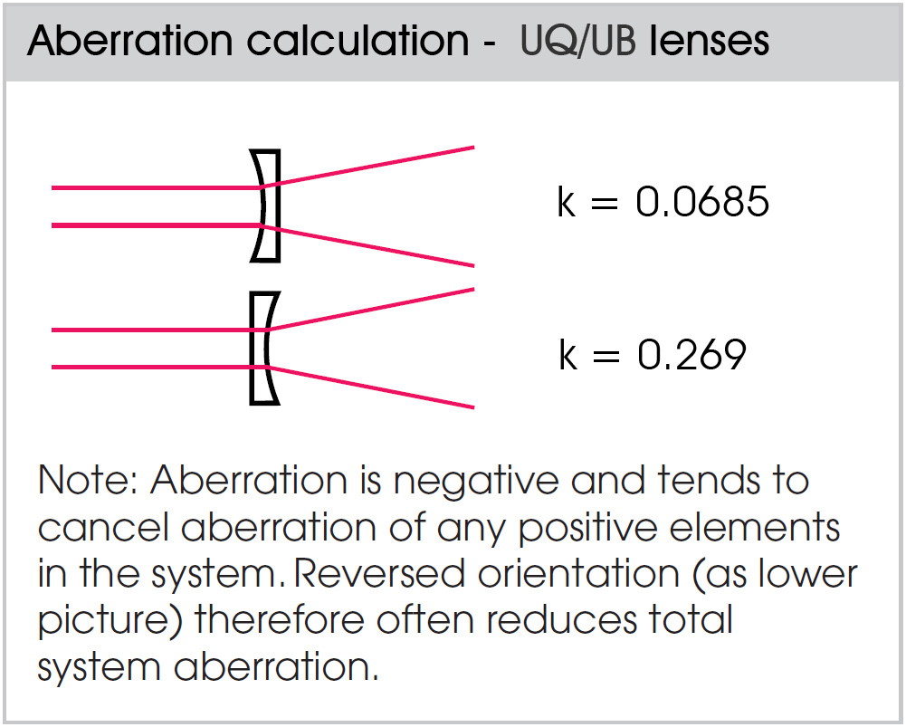 Optical coatings table